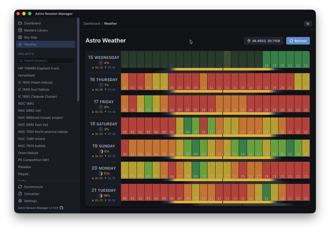 Weather forecast — seven-day overview with sun, moon, and cloud summary bars
