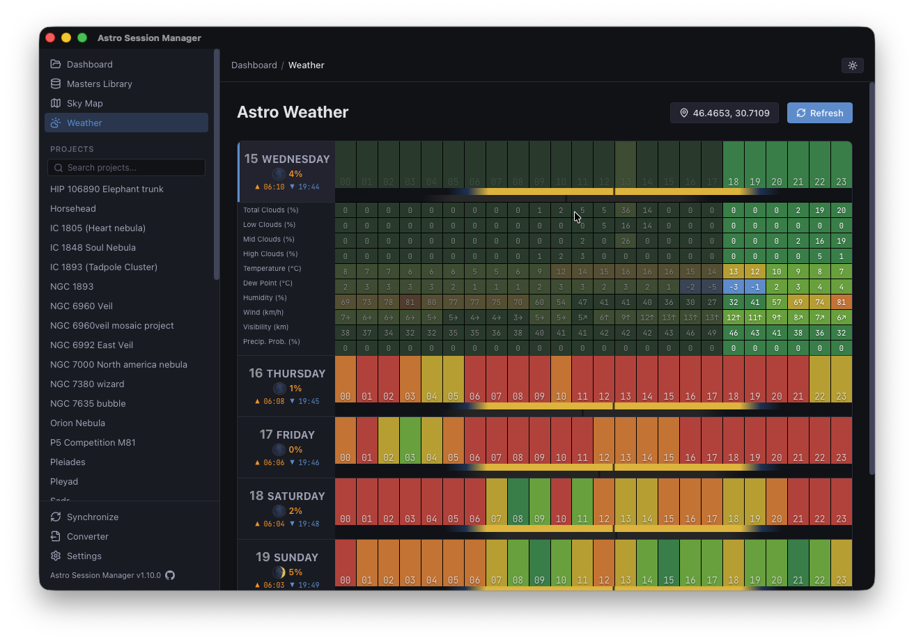Weather detail — hourly clouds, temperature, humidity, wind, and precipitation